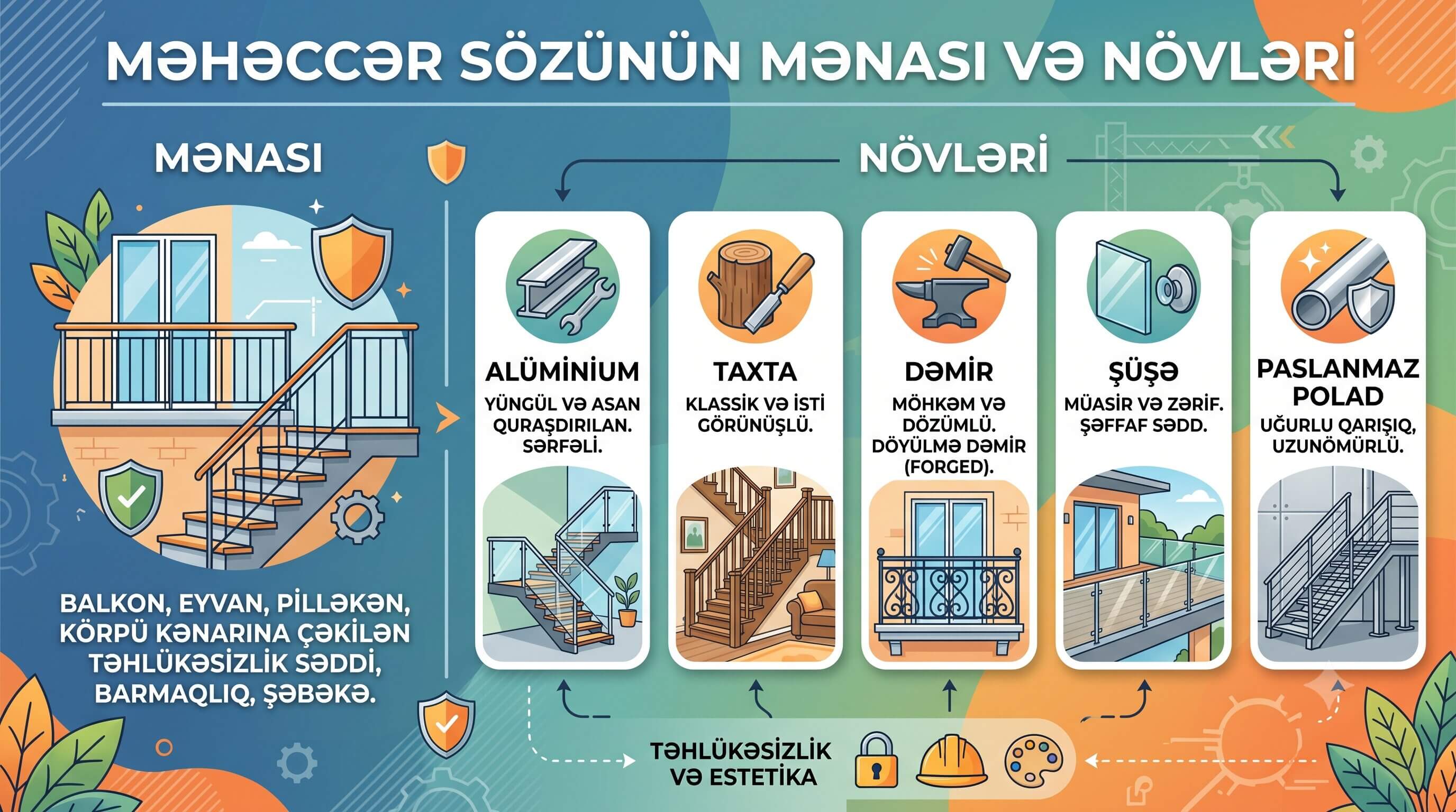 Meheccer Sozunun Menasi ve Novleri